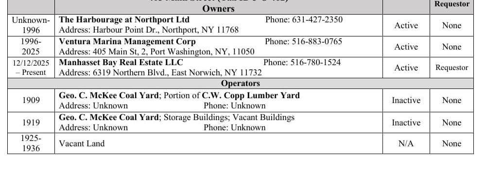 Brownfield application operator table identifying Geo. C. McKee Coal Yard in 1909 and 1919